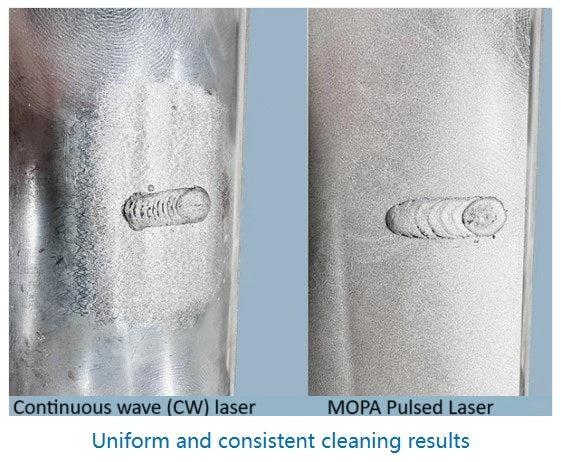 DMK Plused Laser Cleaners (air cooled) 200 & 300 Watt